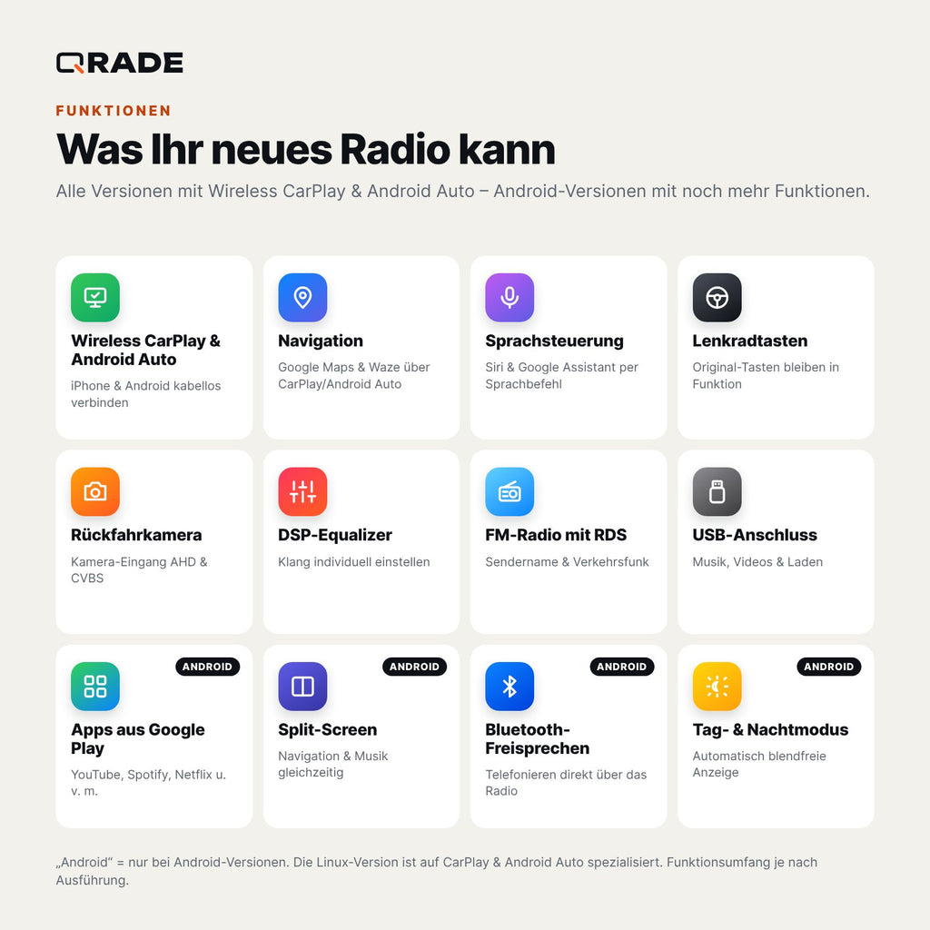 Funktionen