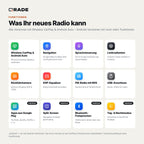 Funktionen