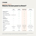 Versionen im Vergleich